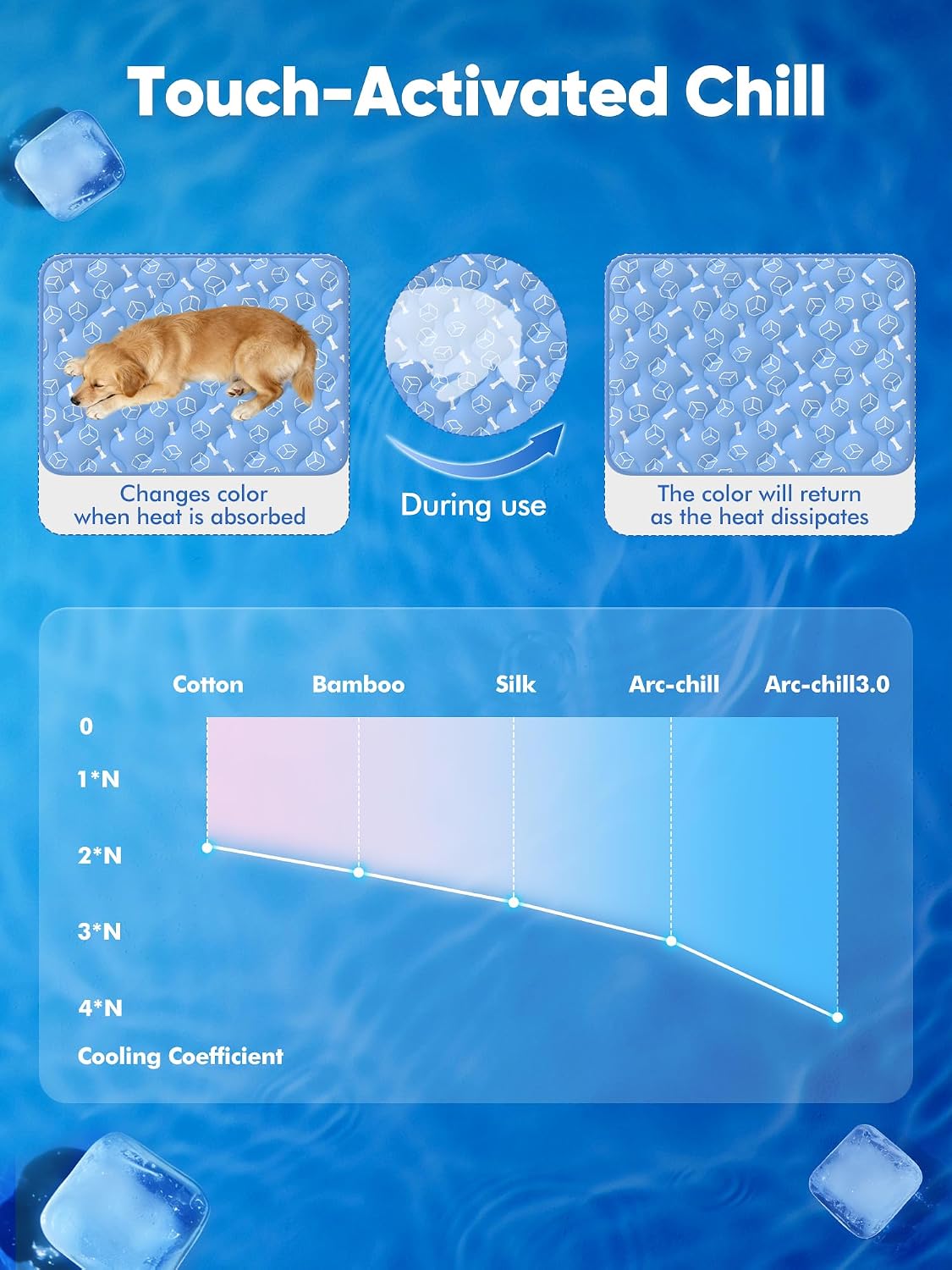 Dog Cooling Mat 2.0, Ocean Blue - X-Large / Blue - image 2