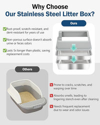 Stainless Steel Sifting Litter Box with Lid, Metal Litter Pan with Scoop for Big Cats Multi Cat, Extra Large Cats Litterbox Odor Control Easy Clean (24 * 16 * 12inch-with Enclosure, X-Large)