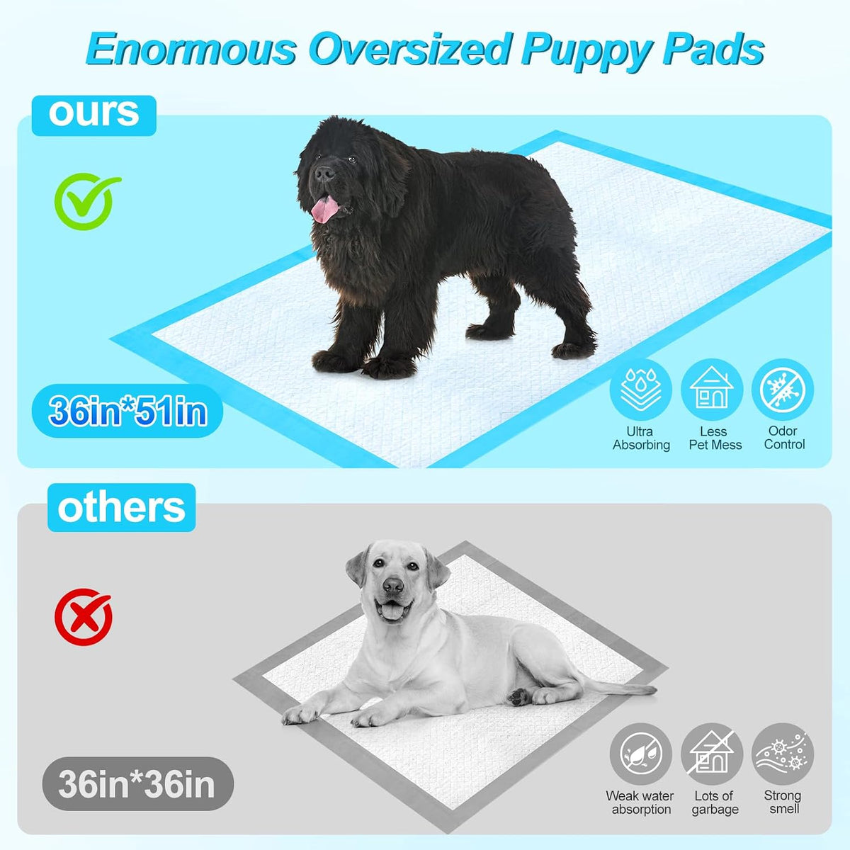 Puppy Pads Extra Large 36"x51" 40 Count - 36in*51in / 40 - image 2