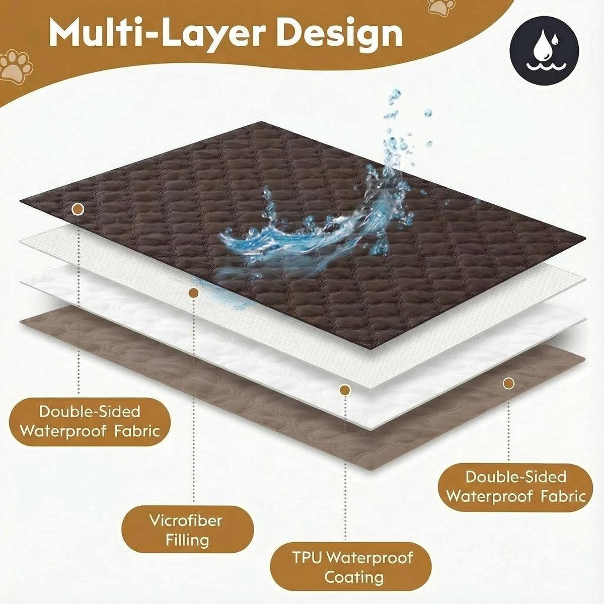FunFurry Waterproof Dog Blanket, Couch Cover for Dogs Washable - 30 X 53 Inch - 1 Pack / Dark＆light Brown - image 4