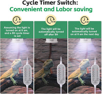 UVB Light for Reptiles, UVA UVB Reptile Light Fixture with Timer LED UVB Bulb for Bearded Dragon - 1 Pack / White - image 3