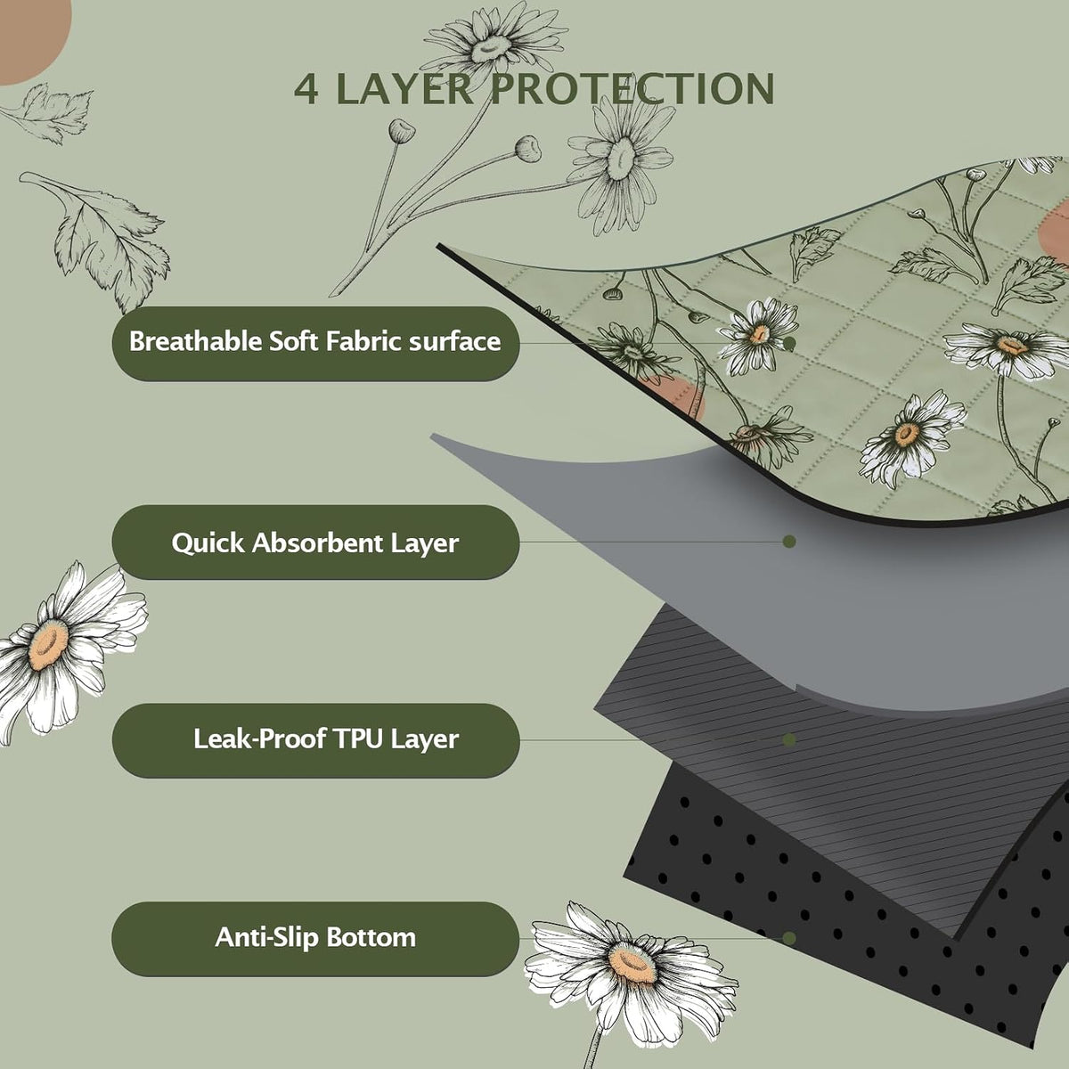 IEUUMLER Washable Pee Pads for Dogs - Grass Green Daisy / 24"X48"-2pcs - image 4