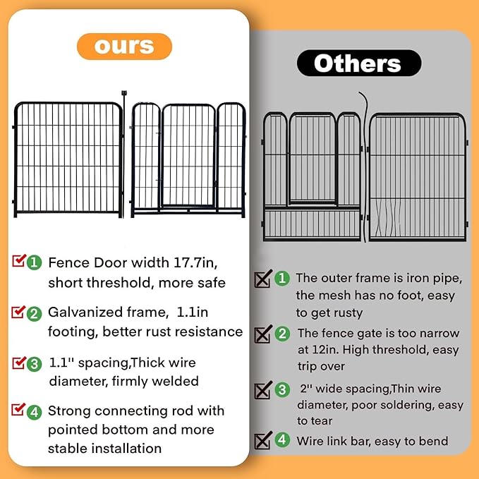 Tall Garden Fence, 32 in(H) 8 Panels Dog Fence Outdoor for Yard. Wide Door Low Threshold Total 17.7 Ft(L), Metal Dog Pen Heavy Duty Pet Puppy Exercise Pen for Rv Camping Garden Yard
