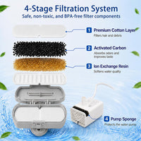 SORON 20 Pack Cat Water Fountain Filters Replacement - image 3