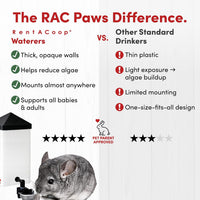 RentACoop 32oz Small Animal Drinking Bottle with Auto-Fill Metal Cup – Essentials for Small Pets - 32 Oz - image 3