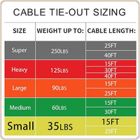 Petest 15ft Reflective Tie-Out Cable for Small Dogs Up to 35 Pounds