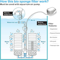hygger Aquarium Double Sponge Filter for Fresh Water and Salt-Water Fish Tank (M)