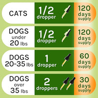 Liquid Herbal Cleanse for Cats and Dogs - Homeopathic Control for Pets of All Breeds and Sizes - Puppy and Kitten - USA-Sourced Ingredients - Preventative or Reactive - 2oz