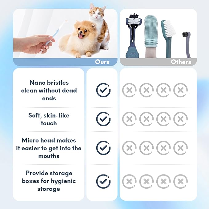 4 Pcs Dual-Sided Cat Toothbrush with Micro Brush Head, Ultra Soft Nano Bristles Pet Toothbrush Kit, Kitten/Puppy Toothbrushes, Fit into Cats/Small Dogs Mouth, Avoid Bleeding Gums