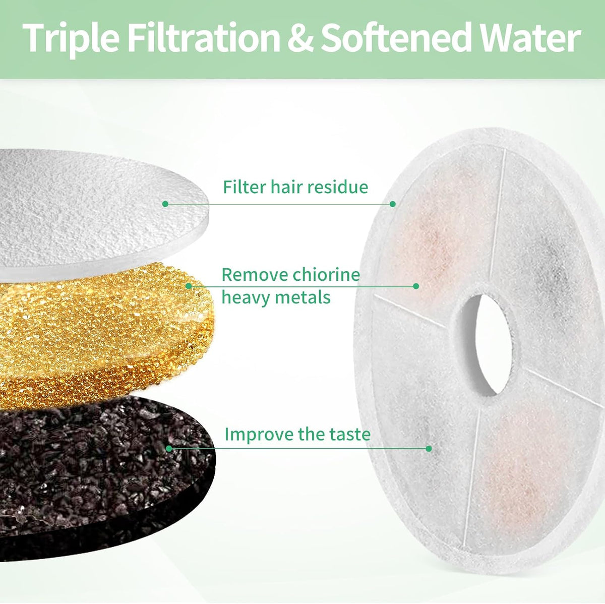 8 Pack Cat Water Fountain Replacement Filters Fit for 3L Flower Water - 16 Pack - image 2