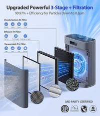 Air Purifiers for Home Large Room, Cover Up to 2400 Ft² with True HEPA Filter, Smart Mode, PM2.5 Air Quality Display, 22dB Sleep Mode, Aromatherapy with 2X-Purification & 360°Air Outlet, HAP603, Grey
