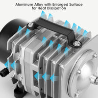 Aquarium Air Pump with Aluminum Housing - 1000GPH-30W - image 3