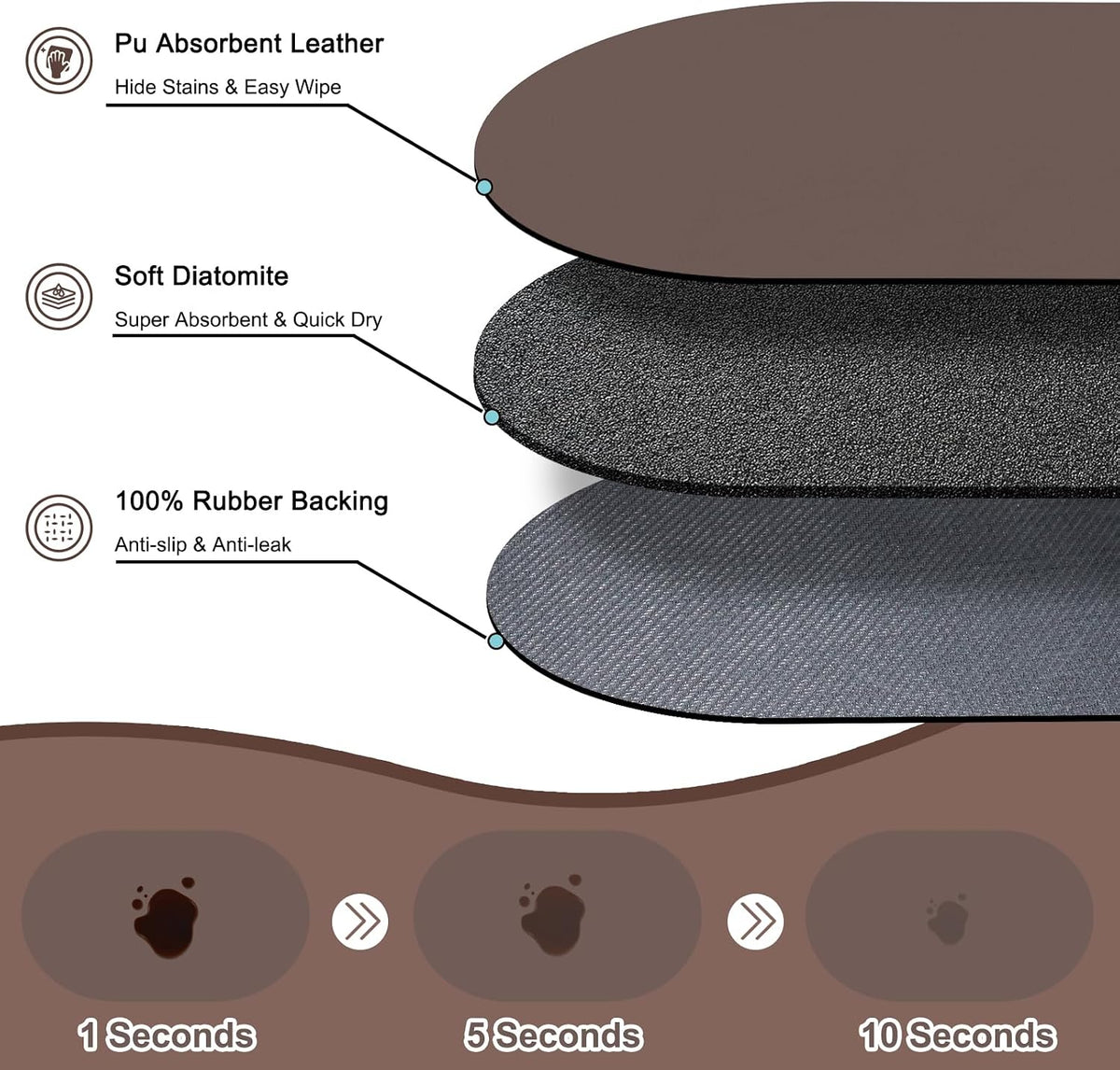 Cat Food Mat Small, 20''x12'' Absorbent Cat Feeding Mat - 20''x12'' / Brown - image 2