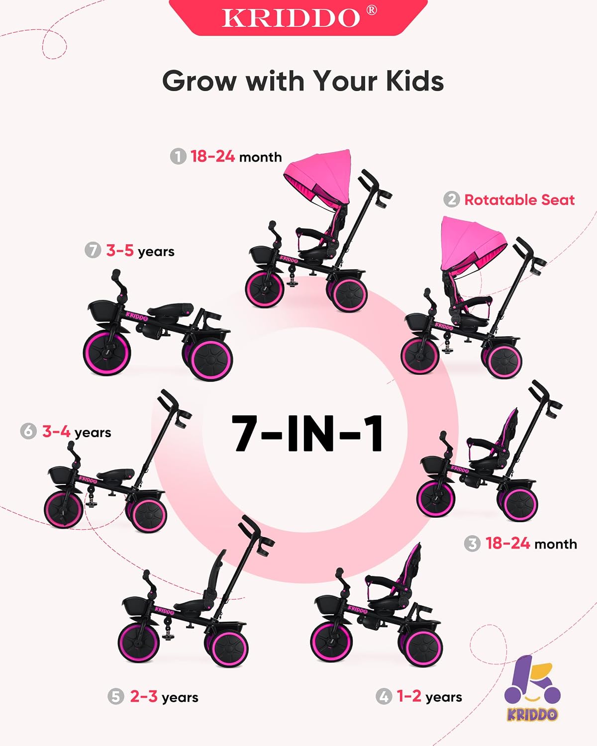 KRIDDO 7-in-1 toddler push tricycle with parent steering handle and canopy - view 6