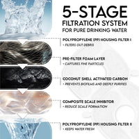 Veken Cat Water Fountain Filters, F1 Series - 4 Filters+4 Sponges (1 month supply) - image 3