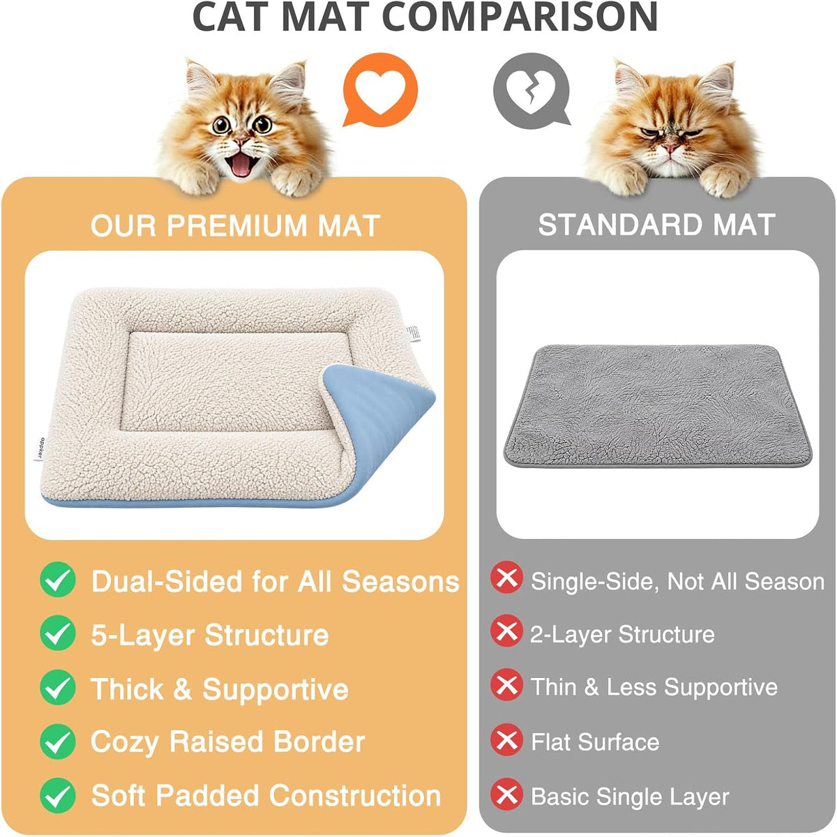 Cooling Mat for Dogs, 28"x 19" Thick & Durable Dog Cooling Mat - Light Gray / S - image 3