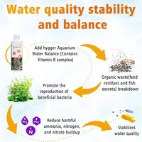 hygger Aqua Water Balance for Freshwater Saltwater, Aquarium Fish Tank Plant Coral Stabilizes Water Quality with Essential Vitamins Amino Acids Electrolyte Water Conditioner, 300 ML