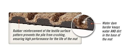 WaterHog Diamond | Commercial-Grade Entrance Mat with Rubber Border – Indoor/Outdoor, Quick Drying, Stain Resistant Door Mat (Evergreen, 3' x 10')