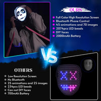 Gootus LED Halloween Mask with Gesture Sensing & Customizable – Fun for Kids & Family - image 4