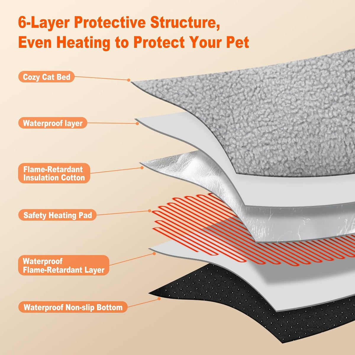 Heated Cat Bed for Small Size Cats - image 4