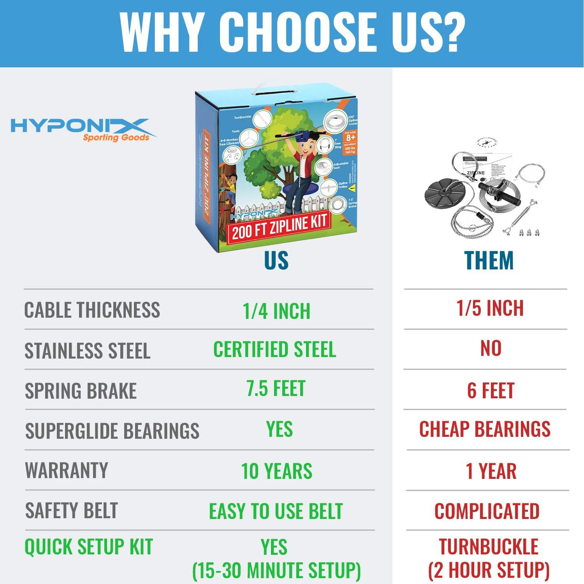 Hyponix Zip Line Kit for Backyard Kids and Adults 100 ft - 200' Zipline Kit - image 3