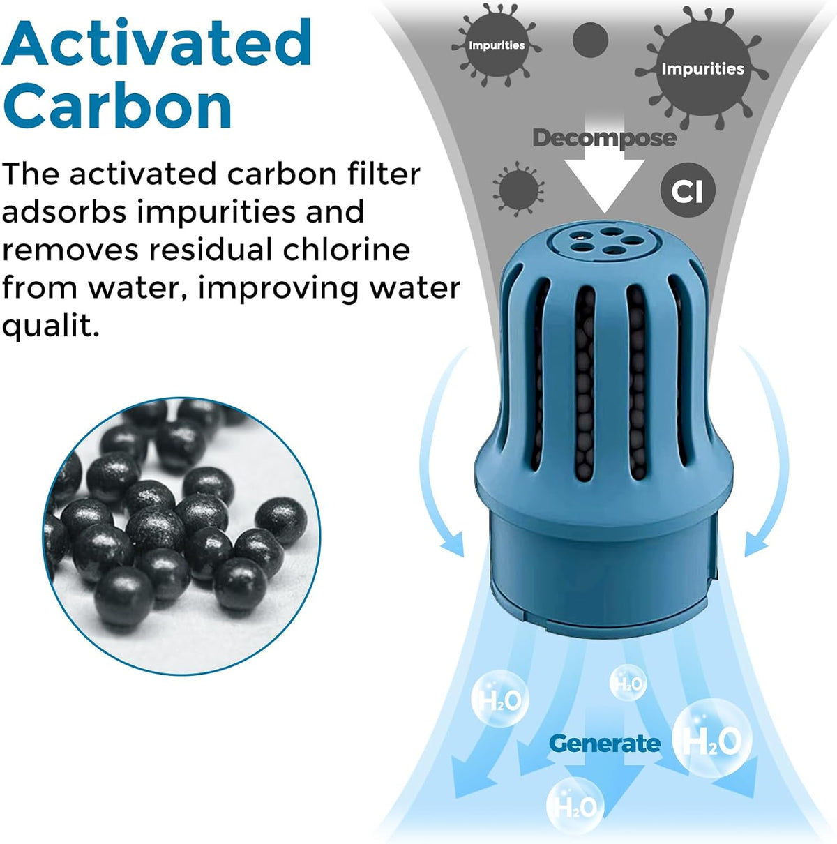 VANNON Small Animal Filter Water Dispenser for Crate - 4Pcs Filter Sets - image 2
