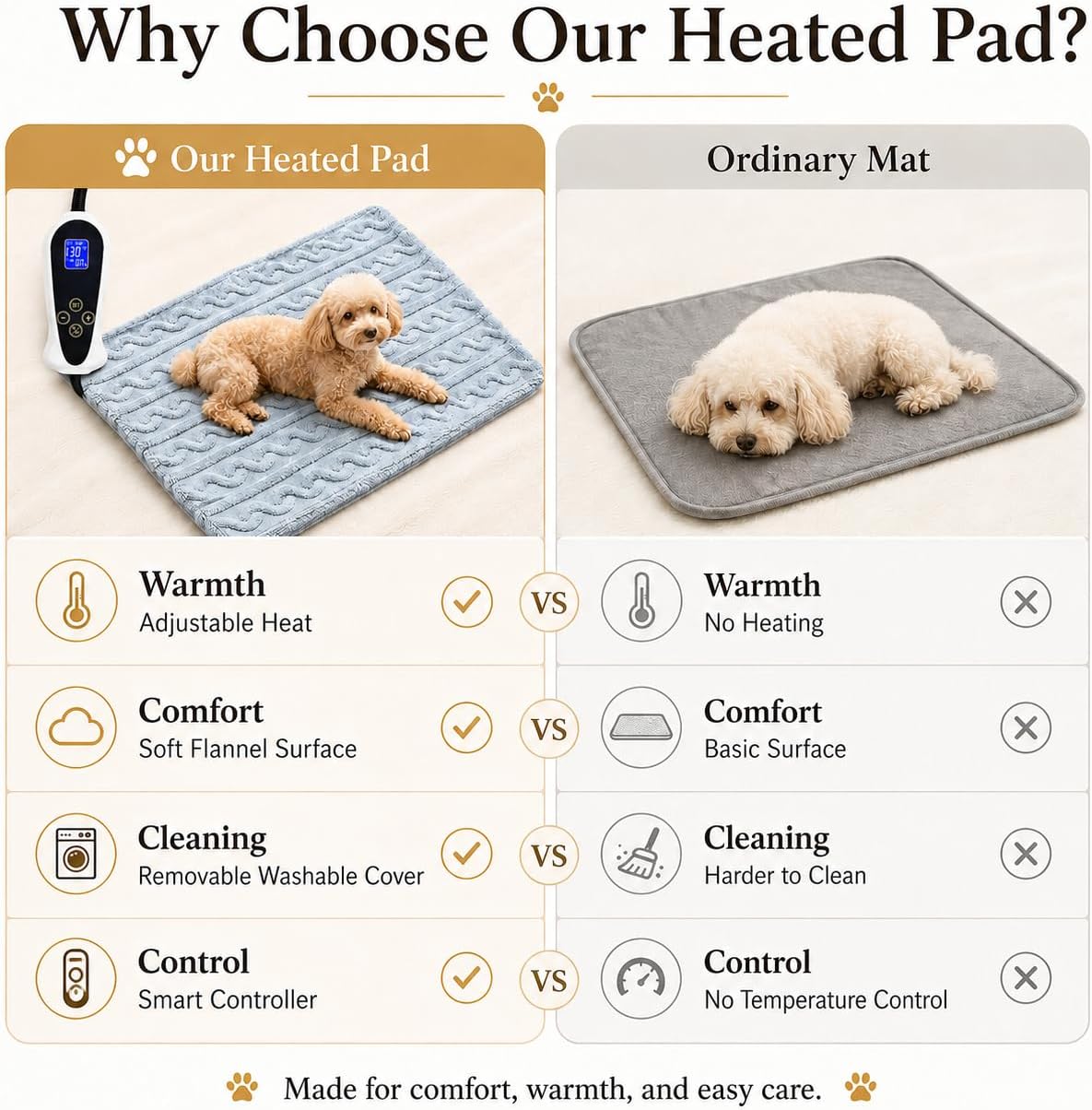 Large Dog Heating Pad 34×21in Obtained MET&UL Dual Certification-Gray – Essentials for Dogs - Grayish blue / Round-16 in - image 3