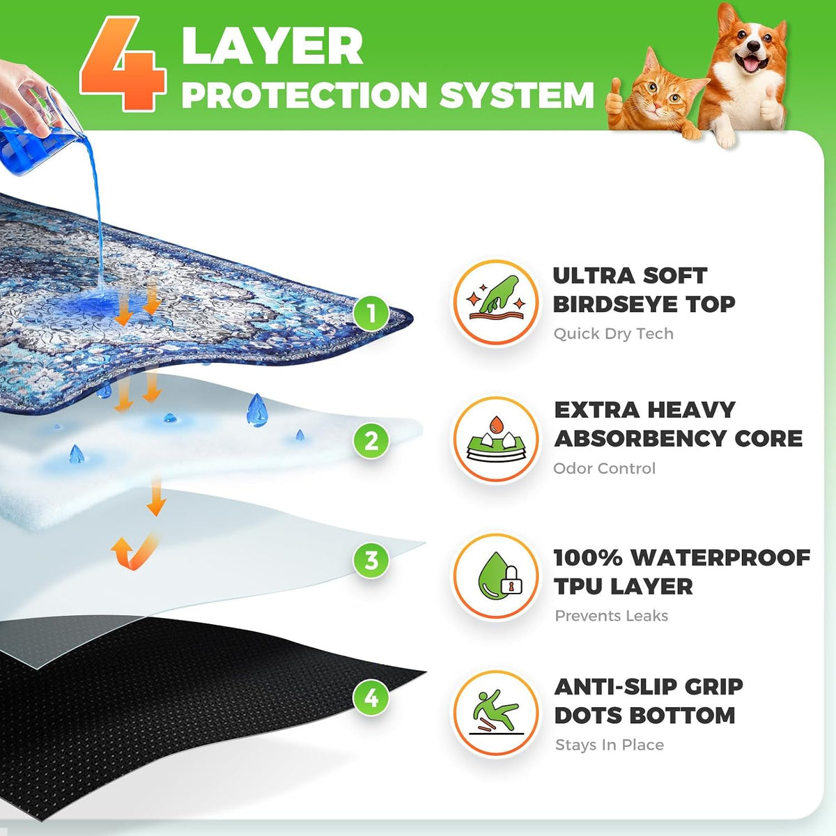 Hompet Cat Litter Mat 2 Pack - 24x60 Inch (Pack of 2) / Blue Mandala - image 2