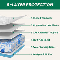 100 Count Large Dog & Cat Puppy Pee Pads - 30" x 28" (200 Count) - image 4