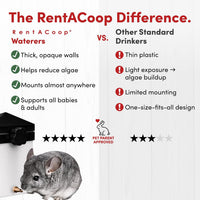 RAC Paws by RentACoop 32oz Small Animal Drinker with No-Drip Brass - 64oz - image 3