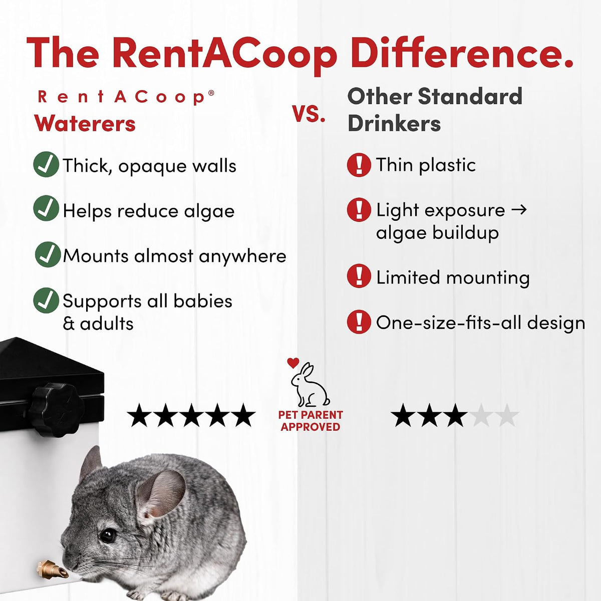 RAC Paws by RentACoop 32oz Small Animal Drinker with No-Drip Brass - 64oz - image 3