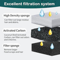 Cat Water Fountain Filter,Cat Fountain Filters for DF10 and DF30 Automatic Pet Water Fountains,Dog Fountain Filters Replacement,Carbon Pet Fountain Filter Replacement