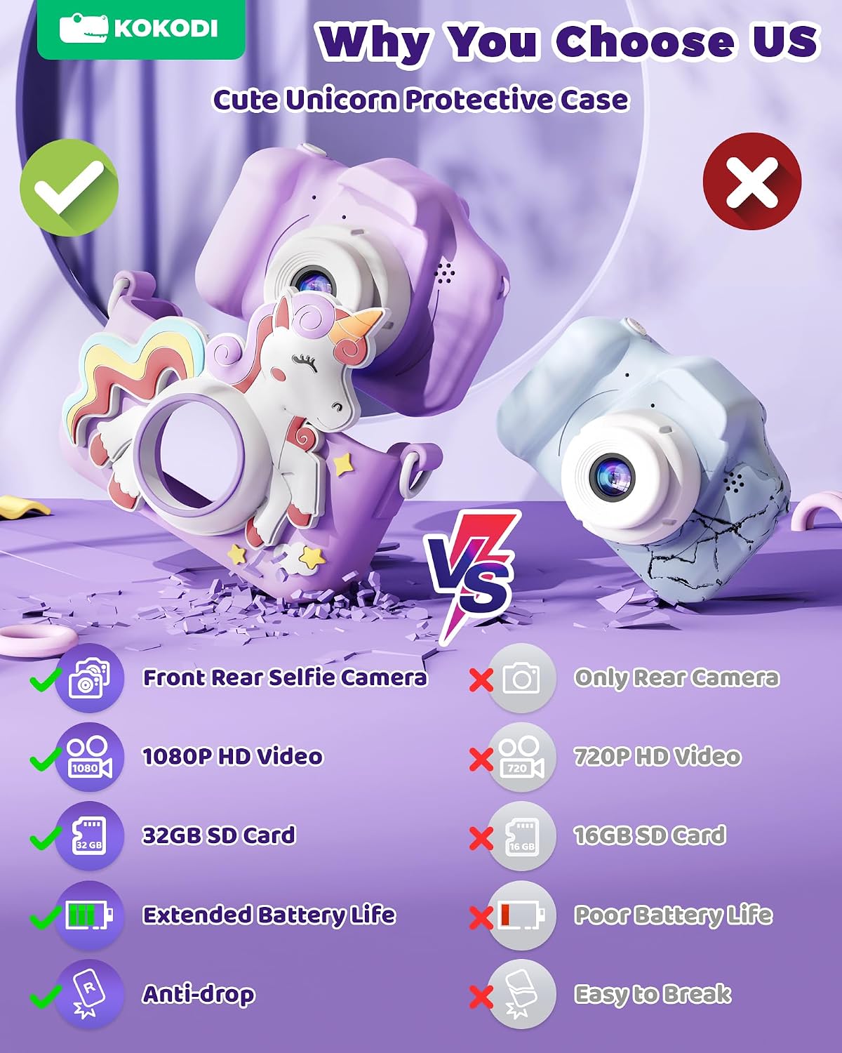 KOKODI Kids Camera Toy Digital Camera for Kids - Unicorn-Purple - image 2