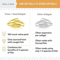Wild Caught Omega 3 Fish Oil for Dogs - 180 Softgel Capsules for Healthy Skin and Coat - Large 1000 mg Dog Fish Oil Pills for Shedding, Dry Itching Skin, and Hot Spots - Pet Omega Salmon Supplement