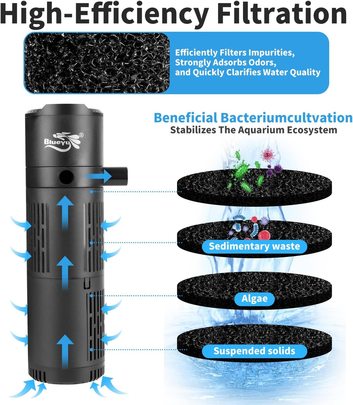 Aquarium Filter, Fish Tank Filter 4-in-1 for 30-80 Gallon Tanks - 12W (for 30-80Gal) - image 2