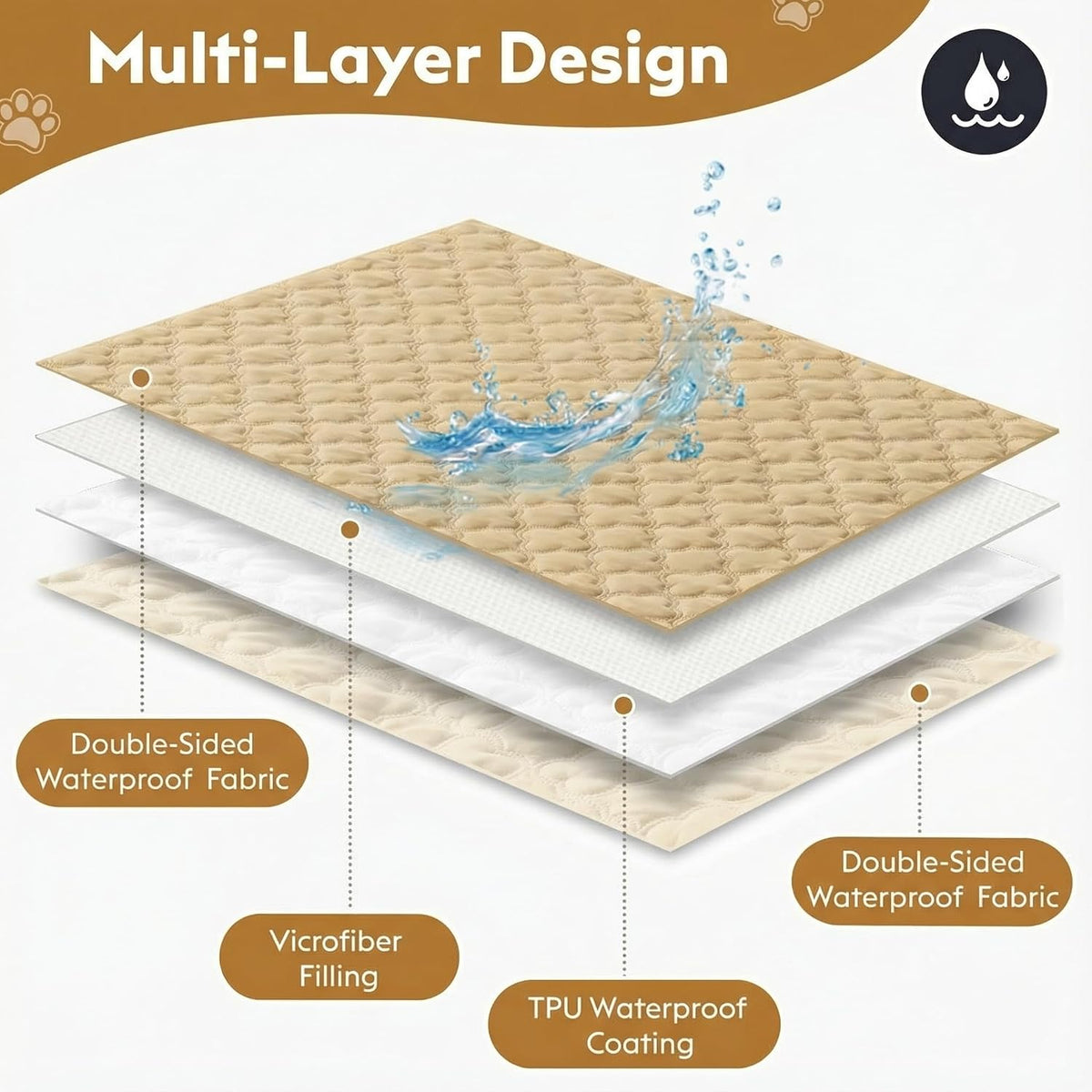 FunFurry Waterproof Dog Blanket, Couch Cover for Dogs Washable - 40 X 50 Inch - 1 Pack / Dark＆light Beige - image 4