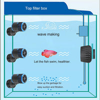 Carefree Fish Aquarium Magnetic Dual Powerheads 25W 5400Gph - 25W(Dual Heads) - image 3