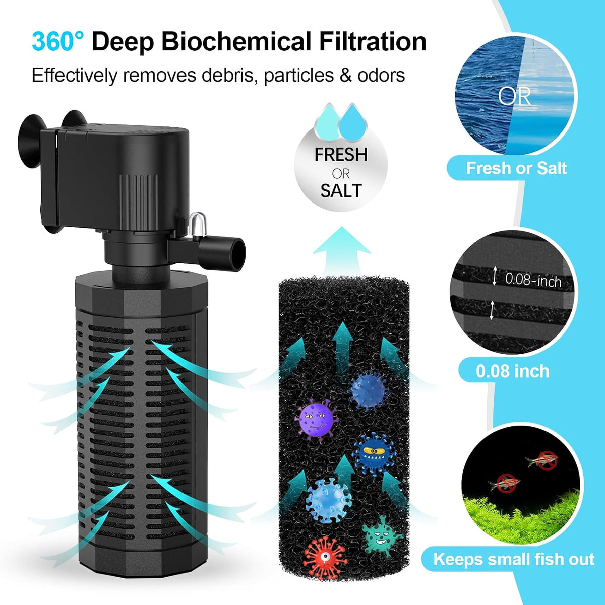 320GPH 4-In-1 Aquarium Filter 20-50 Gallons Quiet Fish Tank Filters – Essentials for Fish - 18W Filter - image 2