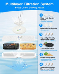 Replacement filter set for oneisall 7L dog water fountain, 10 filters with pre-filters and sponges - view 3