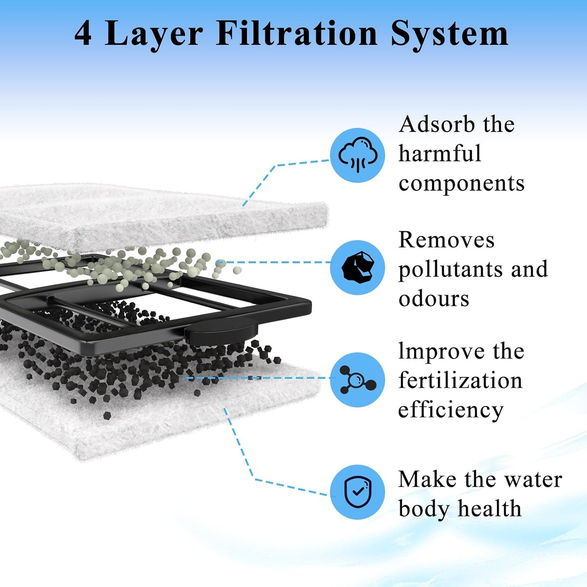 Pryitier 16 Pack PF-L Filter Cartridges Compatible with PF20 - 9 Pack - image 3