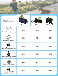 Gobeigo Dog Poop Bag Holder with Used Bag Carrier – Essentials for Dogs - Navy Blue - image 3
