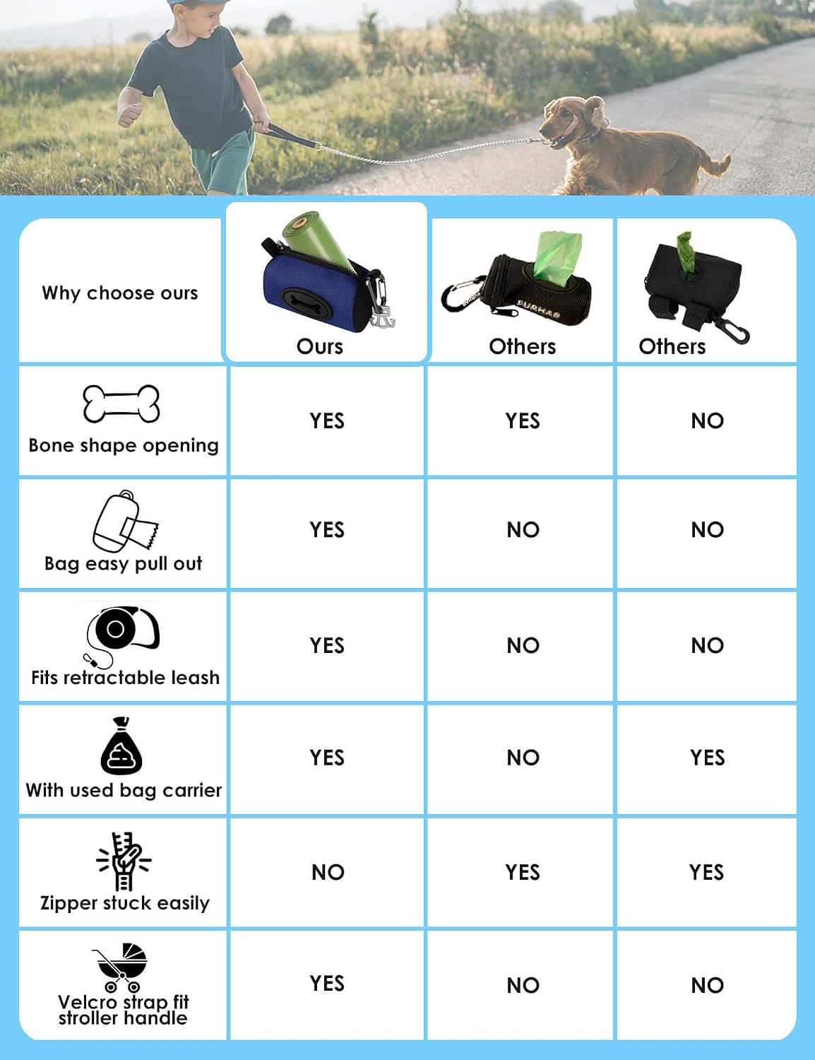 Gobeigo Dog Poop Bag Holder with Used Bag Carrier – Essentials for Dogs - Navy Blue - image 3