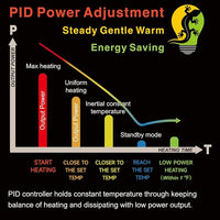 PID Dimming Thermostat Reptile with 24 Hours Cycle Timer for Reptiles Heat Lamp Heating Pad Seedling Heat Mat Temperature Controller