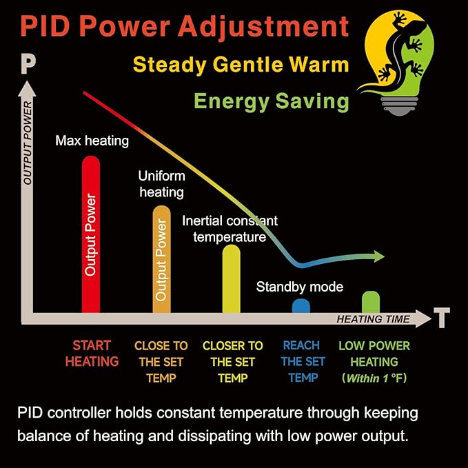PID Dimming Thermostat Reptile with 24 Hours Cycle Timer for Reptiles Heat Lamp Heating Pad Seedling Heat Mat Temperature Controller