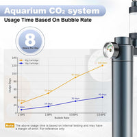 FZONE Desktop Aquarium CO2 System, 5/8" & 3/8" Compatible - 45g - image 3