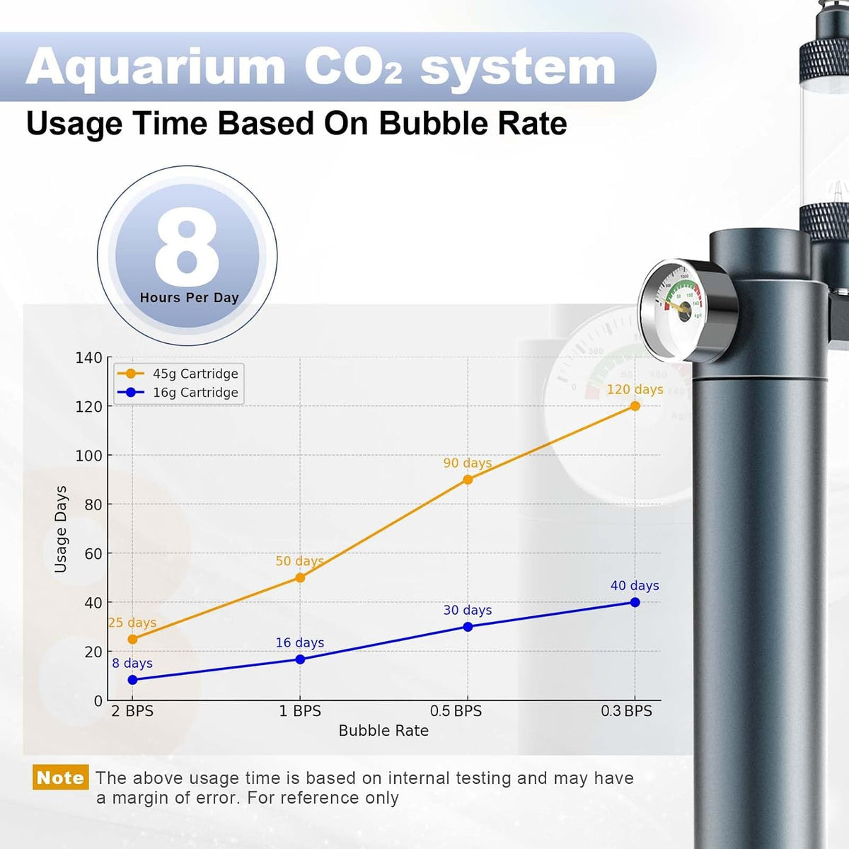 FZONE Desktop Aquarium CO2 System, 5/8" & 3/8" Compatible - 45g - image 3