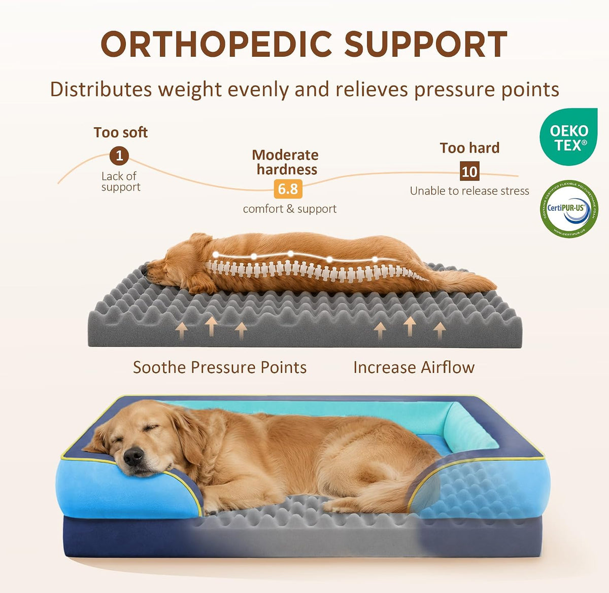 Comfort Expression Waterproof Orthopedic Dog Bed for Extra Large Dogs – Essentials for Dogs - 45.0"L x 35.0"W x 8.5"Th / New Jersey - image 2