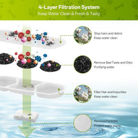 12 Pack Dog Water Fountain Replacement Filters for 410oz/3.2Gal/12L - 12 Pack - image 3