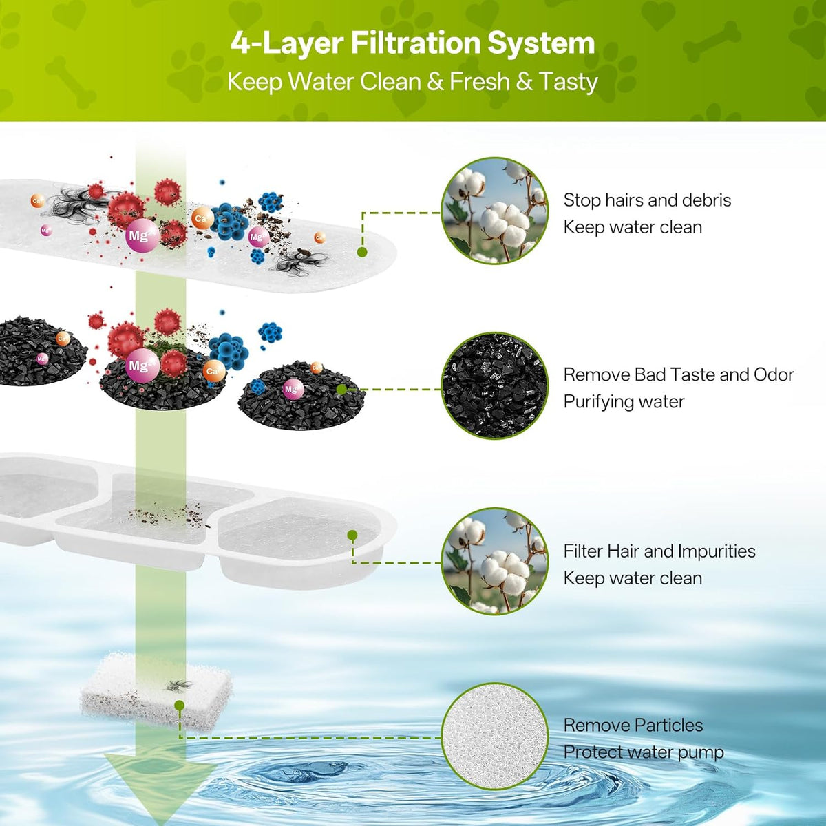 12 Pack Dog Water Fountain Replacement Filters for 410oz/3.2Gal/12L - 12 Pack - image 3