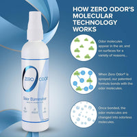 Zero Odor Multi-Purpose Odor Eliminator - 8 Fl Oz (Pack of 1) - image 2